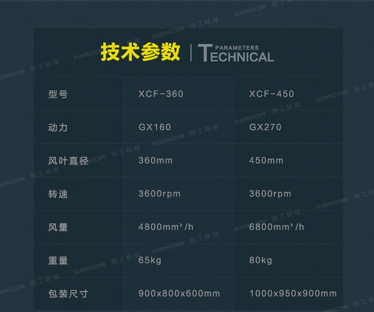 马路吹风机